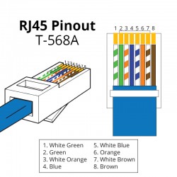 Συνδεσμολογία Pinout ακροδέκτη RJ45 (8P8C)